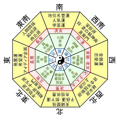 方位 色|伝統風水師 小林蔵道 ｜ 【伝統風水】方位の色につい 